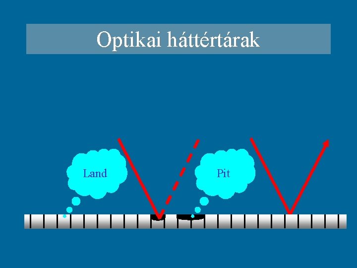 Optikai háttértárak Land Pit 