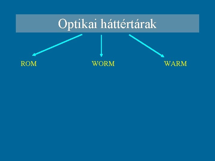 Optikai háttértárak ROM WORM WARM 