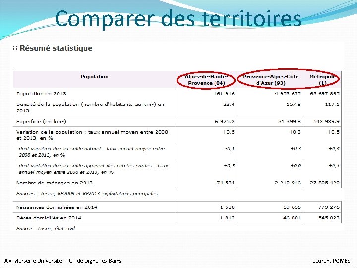 Comparer des territoires Aix-Marseille Université – IUT de Digne-les-Bains Laurent POMES 