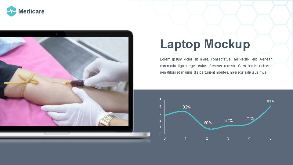 Medicare Laptop Mockup Lorem ipsum dolor sit amet, consectetuer adipiscing elit. Aenean commodo ligula