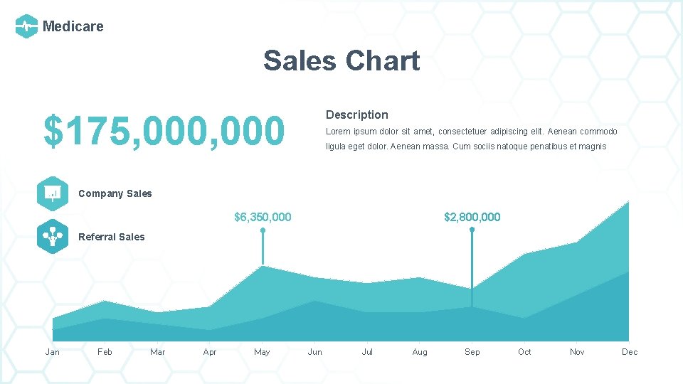 Medicare Sales Chart $175, 000 Description Lorem ipsum dolor sit amet, consectetuer adipiscing elit.