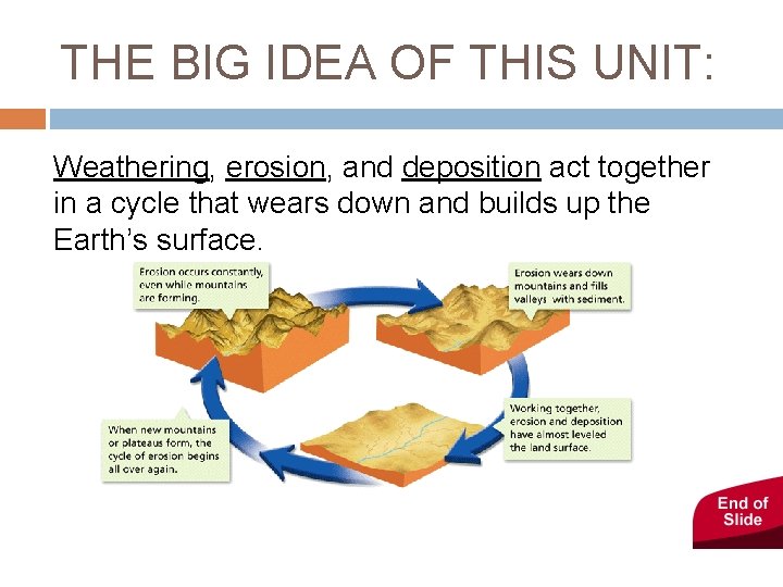 - Changing Earth’s Surface THE BIG IDEA OF THIS UNIT: Weathering, erosion, and deposition