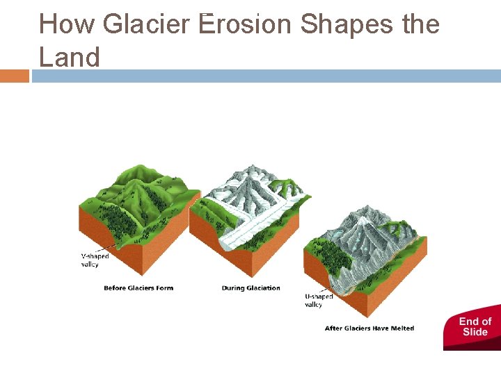 - Glaciers How Glacier Erosion Shapes the Land 