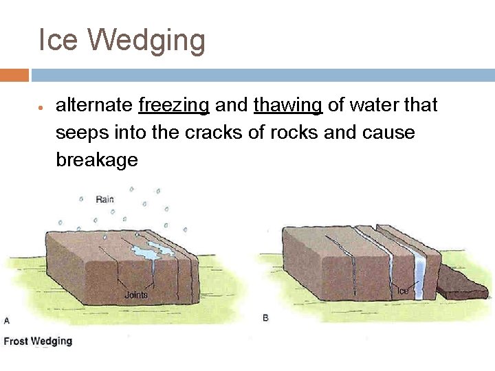 Ice Wedging alternate freezing and thawing of water that seeps into the cracks of