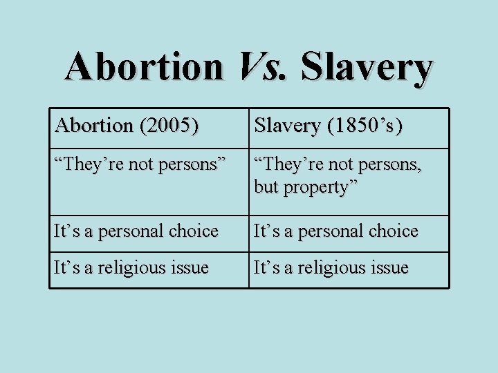 Abortion Vs. Slavery Abortion (2005) Slavery (1850’s) “They’re not persons” “They’re not persons, but