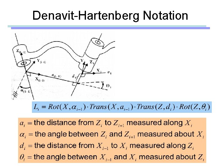 Denavit-Hartenberg Notation 