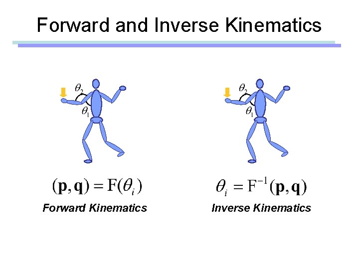 Forward and Inverse Kinematics Forward Kinematics Inverse Kinematics 
