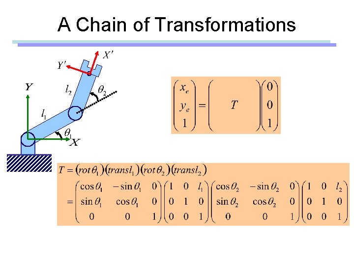 A Chain of Transformations 