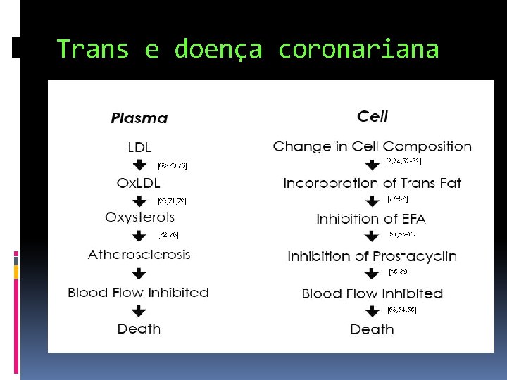 Trans e doença coronariana 