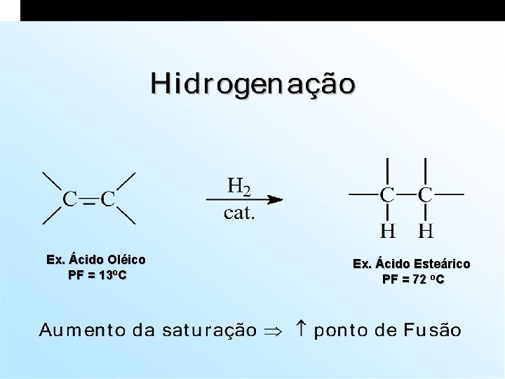 Ex. Ácido Oléico PF = 13 o. C Ex. Ácido Esteárico PF = 72