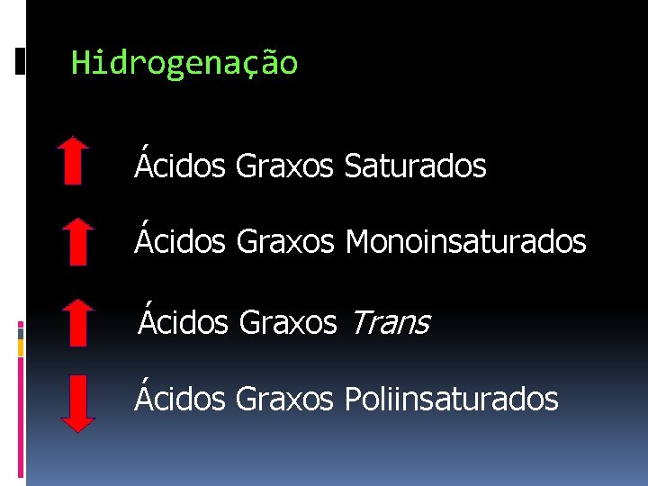 Hidrogenação Ácidos Graxos Saturados Ácidos Graxos Monoinsaturados Ácidos Graxos Trans Ácidos Graxos Poliinsaturados 