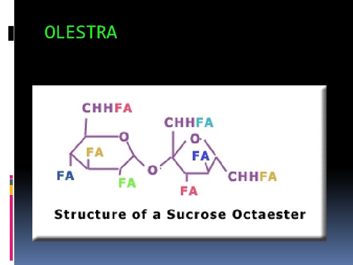 OLESTRA 