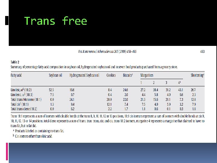 Trans free 