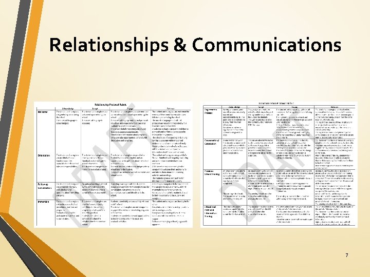Relationships & Communications 7 