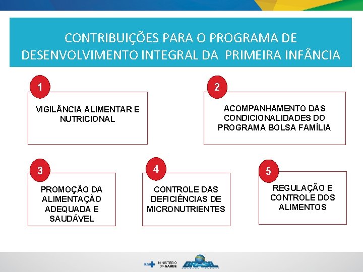 CONTRIBUIÇÕES PARA O PROGRAMA DE DESENVOLVIMENTO INTEGRAL DA PRIMEIRA INF NCIA 1 2 ACOMPANHAMENTO CONTRIBUIÇÕES PARA O PROGRAMA DE DESENVOLVIMENTO INTEGRAL DA PRIMEIRA INF NCIA 1 2 ACOMPANHAMENTO