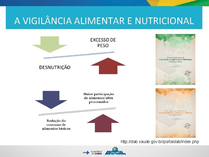 A VIGIL NCIA ALIMENTAR E NUTRICIONAL http: //dab. saude. gov. br/portaldab/index. php A VIGIL NCIA ALIMENTAR E NUTRICIONAL http: //dab. saude. gov. br/portaldab/index. php