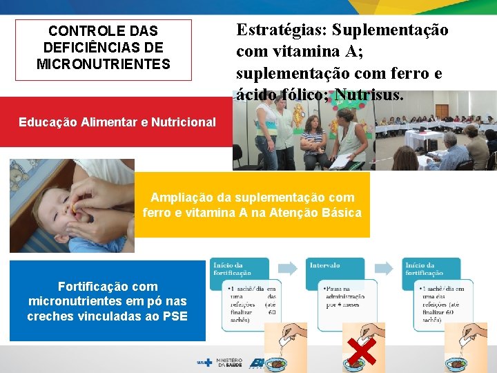 CONTROLE DAS DEFICIÊNCIAS DE MICRONUTRIENTES Estratégias: Suplementação com vitamina A; suplementação com ferro e CONTROLE DAS DEFICIÊNCIAS DE MICRONUTRIENTES Estratégias: Suplementação com vitamina A; suplementação com ferro e
