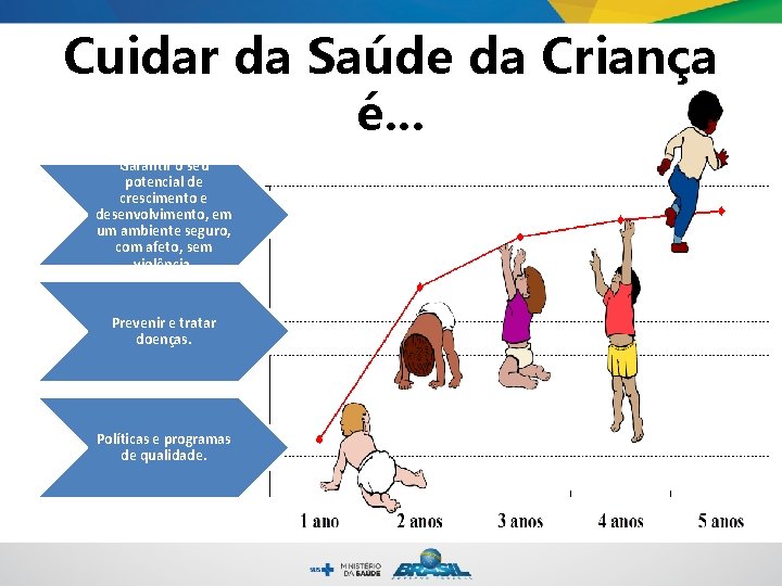 Cuidar da Saúde da Criança é. . . Garantir o seu potencial de crescimento Cuidar da Saúde da Criança é. . . Garantir o seu potencial de crescimento