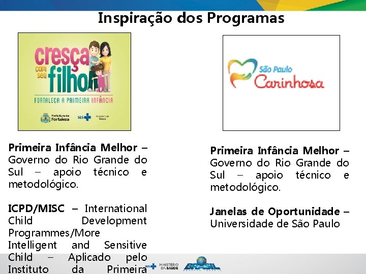 Inspiração dos Programas Primeira Infância Melhor – Governo do Rio Grande do Sul – Inspiração dos Programas Primeira Infância Melhor – Governo do Rio Grande do Sul –