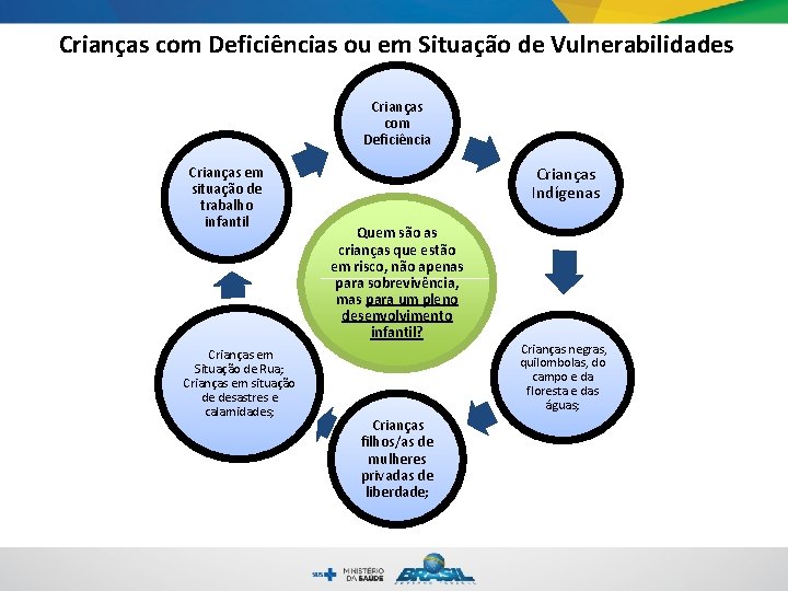 Crianças com Deficiências ou em Situação de Vulnerabilidades Crianças com Deficiência Crianças em Crianças com Deficiências ou em Situação de Vulnerabilidades Crianças com Deficiência Crianças em