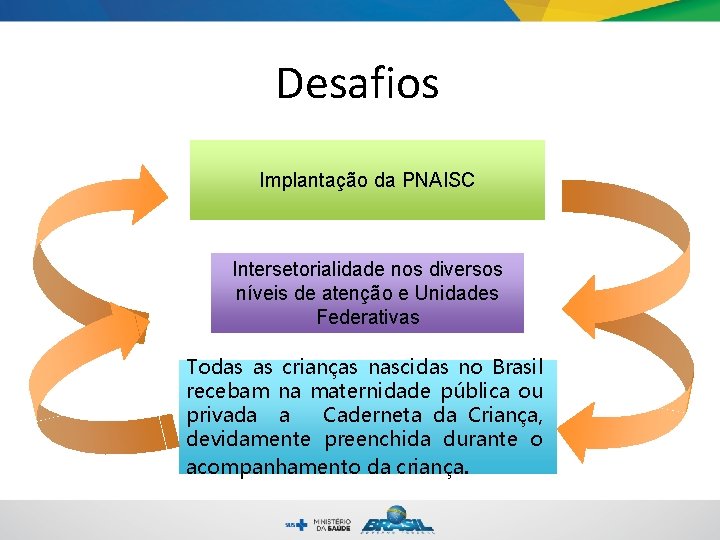 Desafios Implantação da PNAISC Intersetorialidade nos diversos níveis de atenção e Unidades Federativas Todas Desafios Implantação da PNAISC Intersetorialidade nos diversos níveis de atenção e Unidades Federativas Todas