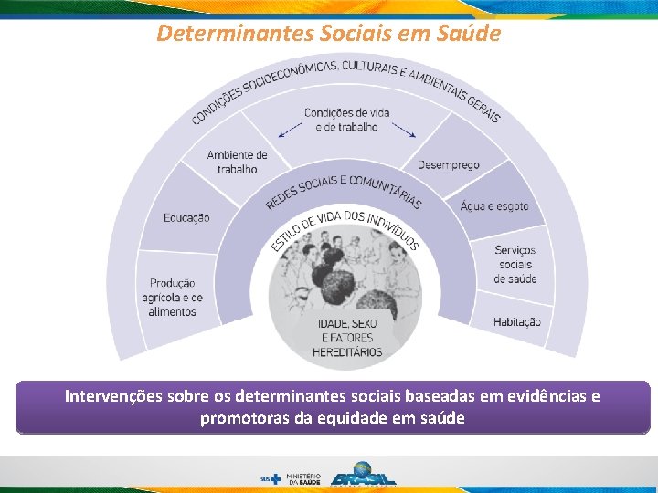 Determinantes Sociais em Saúde Intervenções sobre os determinantes sociais baseadas em evidências e promotoras Determinantes Sociais em Saúde Intervenções sobre os determinantes sociais baseadas em evidências e promotoras