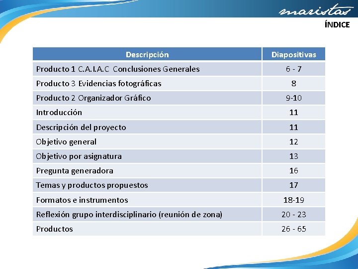 ÍNDICE Descripción Producto 1 C. A. I. A. C Conclusiones Generales Producto 3 Evidencias