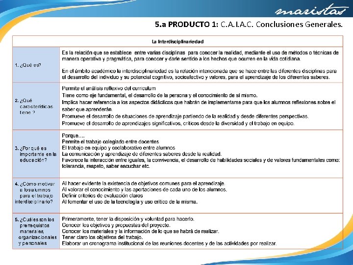 5. a PRODUCTO 1: C. A. I. A. C. Conclusiones Generales. 