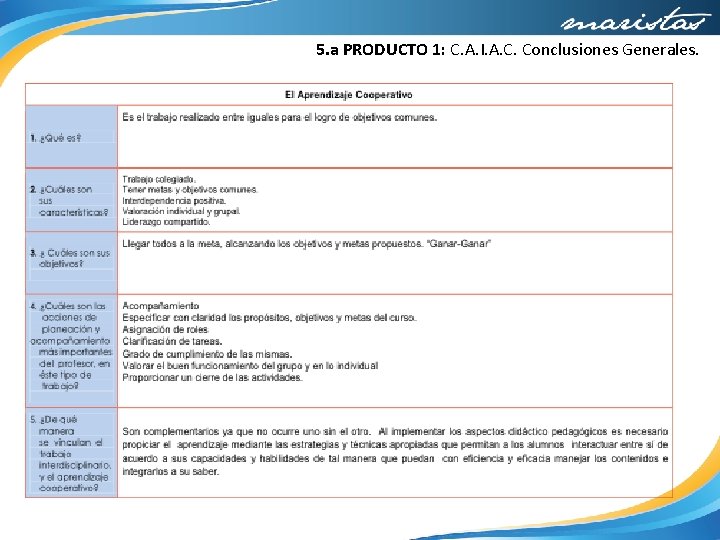 5. a PRODUCTO 1: C. A. I. A. C. Conclusiones Generales. 