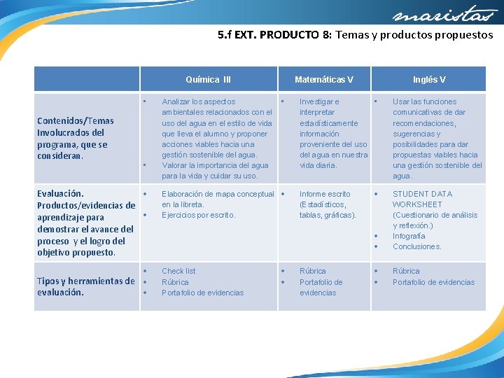 5. f EXT. PRODUCTO 8: Temas y productos propuestos Química III • Contenidos/Temas Involucrados