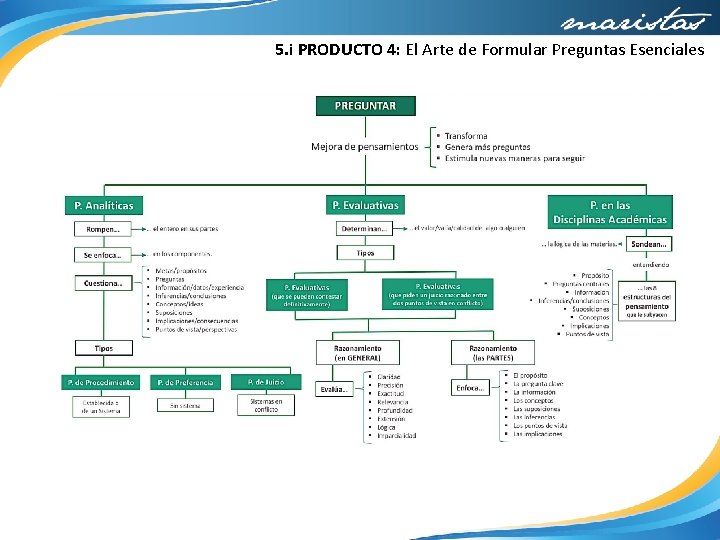 5. i PRODUCTO 4: El Arte de Formular Preguntas Esenciales 