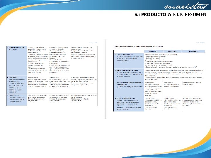 5. i PRODUCTO 7: E. I. P. RESUMEN 