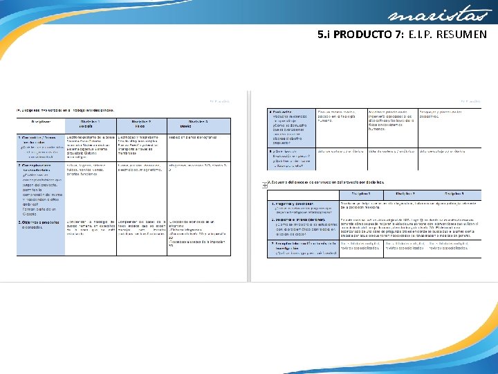 5. i PRODUCTO 7: E. I. P. RESUMEN 