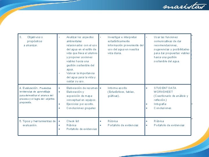 3. Analizar los aspectos • ambientales relacionados con el uso del agua en el