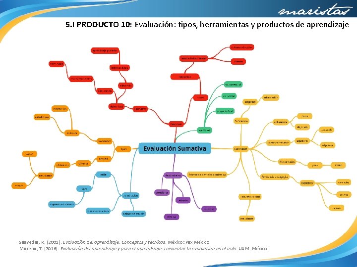 5. i PRODUCTO 10: Evaluación: tipos, herramientas y productos de aprendizaje Saavedra, R. (2001).