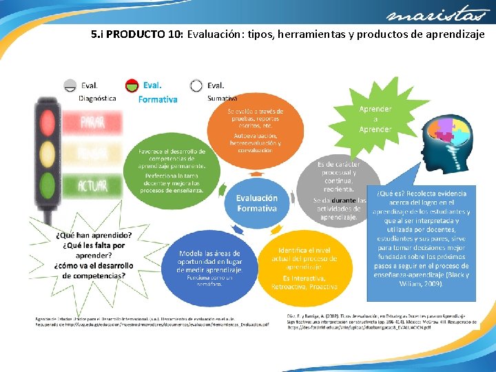 5. i PRODUCTO 10: Evaluación: tipos, herramientas y productos de aprendizaje 