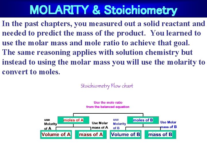 MOLARITY & Stoichiometry In the past chapters, you measured out a solid reactant and