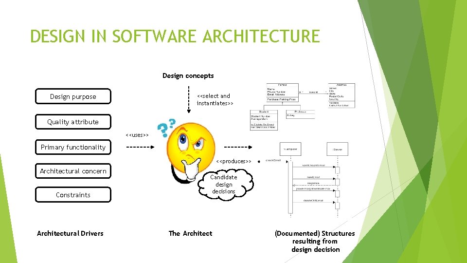 DESIGN IN SOFTWARE ARCHITECTURE Design concepts Design purpose <<select and instantiates>> Quality attribute <<uses>>