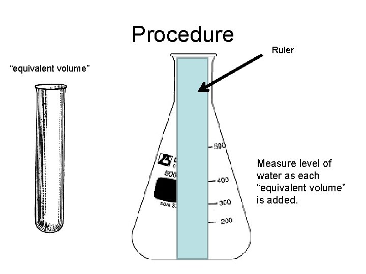 Procedure Ruler “equivalent volume” Measure level of water as each “equivalent volume” is added.