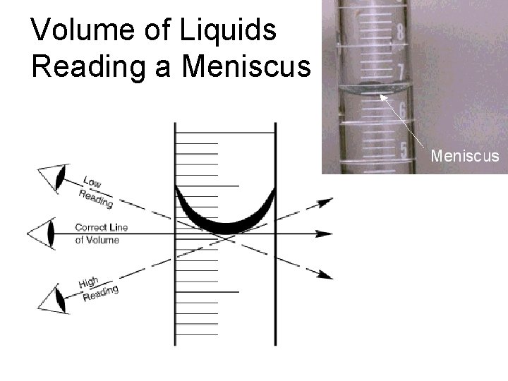 Volume of Liquids Reading a Meniscus 