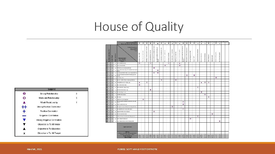 House of Quality March 9, 2021 P 15001: SOFT ANKLE-FOOT ORTHOTIC 