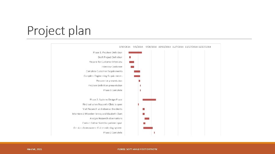 Project plan March 9, 2021 P 15001: SOFT ANKLE-FOOT ORTHOTIC 