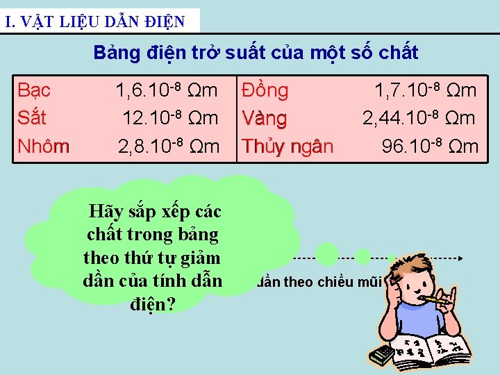 I. VẬT LIỆU DẪN ĐIỆN Bảng điện trở suất của một số chất Bạc