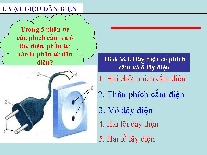 I. VẬT LIỆU DẪN ĐIỆN Trong 5 phần tử của phích cắm và ổ