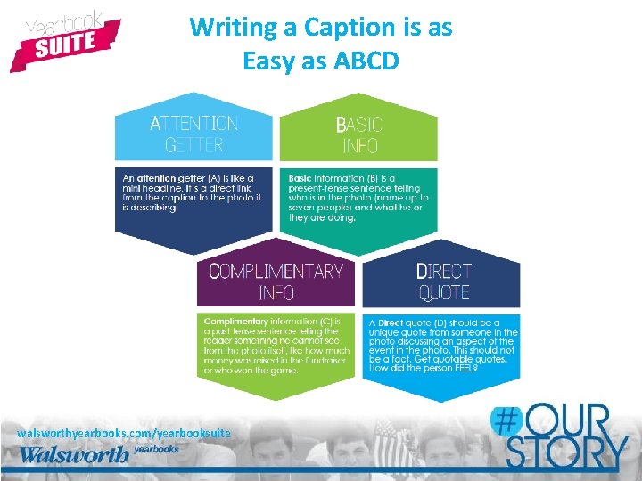 Writing a Caption is as Easy as ABCD walsworthyearbooks. com/yearbooksuite 