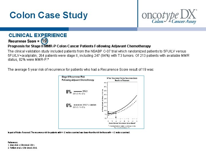 Colon Case Study CLINICAL EXPERIENCE Recurrence Score = 19 Prognosis for Stage II MMR-P