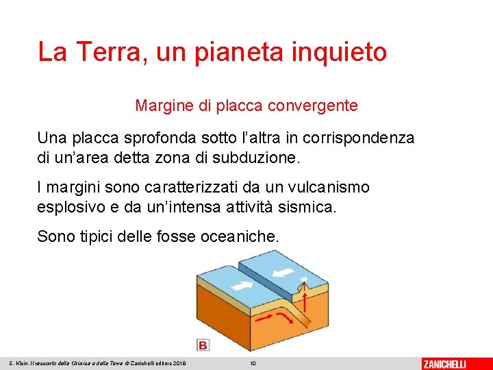 La Terra, un pianeta inquieto Margine di placca convergente Una placca sprofonda sotto l’altra