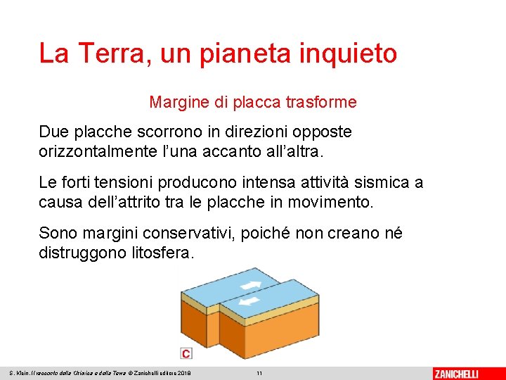 La Terra, un pianeta inquieto Margine di placca trasforme Due placche scorrono in direzioni