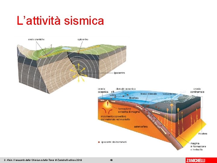 L’attività sismica S. Klein, Il racconto della Chimica e della Terra © Zanichelli editore