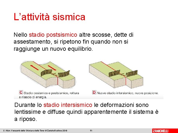 L’attività sismica Nello stadio postsismico altre scosse, dette di assestamento, si ripetono fin quando